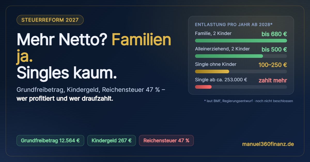 Steuerreform 2027: Entlastung für Familien, Alleinerziehende und Singles im Vergleich